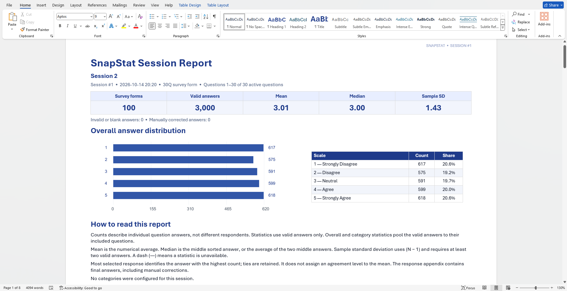 SnapStat survey report exported to Microsoft Word