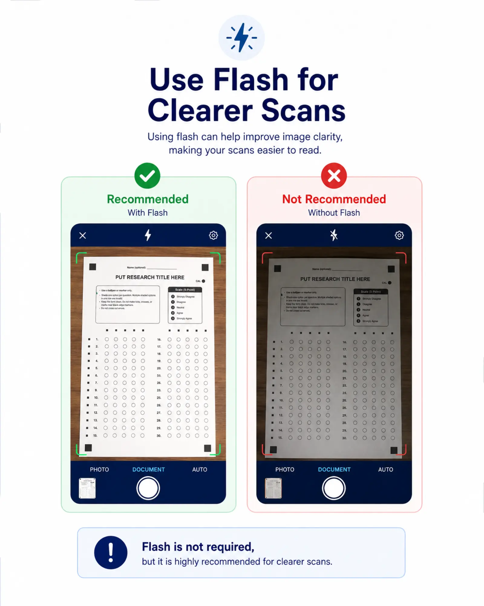 Recommended to use flash